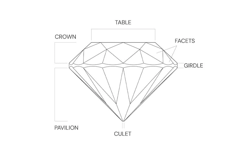 anatomy of a diamond
